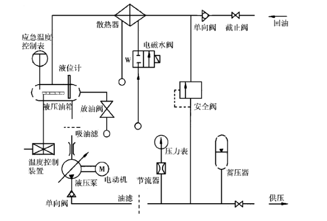 液压系统组成