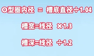 如何确认O型圈尺寸？